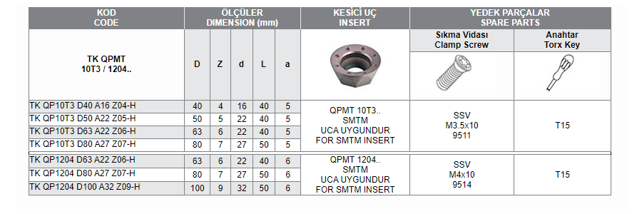 TK QPMT 10T3 / 1204 (SMTM)